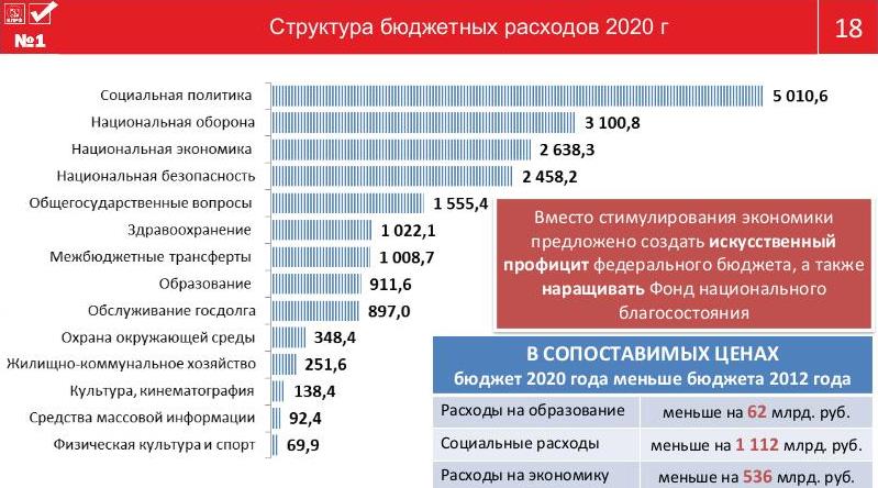 Цель программы КПРФ – улучшить качество жизни наших граждан