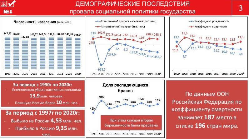 Цель программы КПРФ – улучшить качество жизни наших граждан