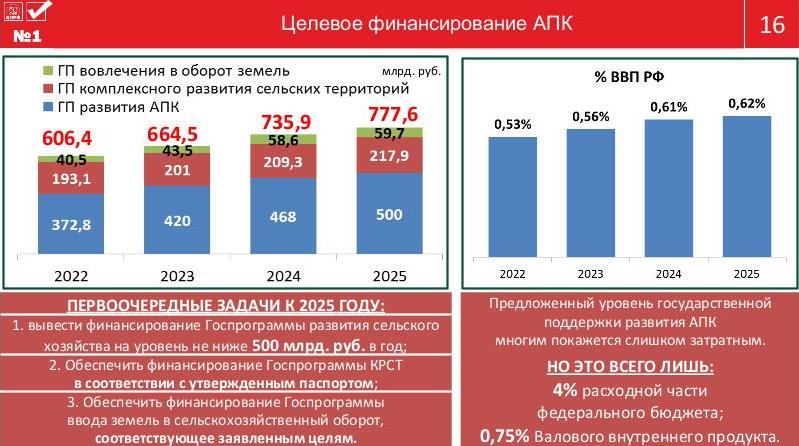 Цель программы КПРФ – улучшить качество жизни наших граждан