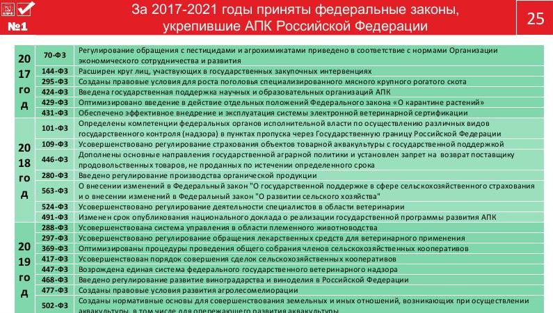 Цель программы КПРФ – улучшить качество жизни наших граждан