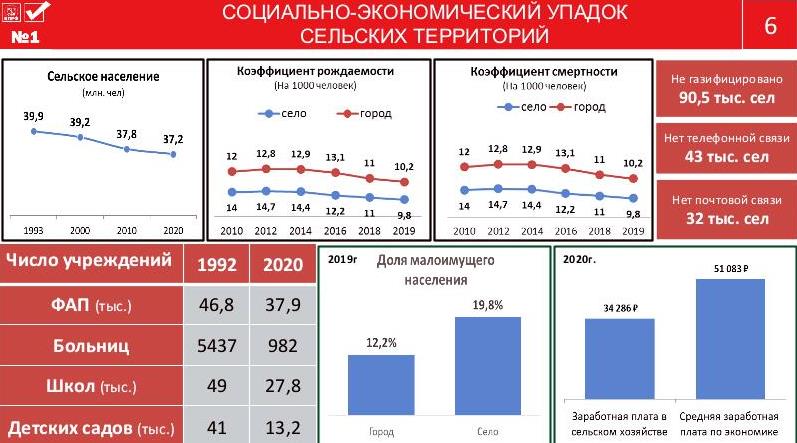 Цель программы КПРФ – улучшить качество жизни наших граждан