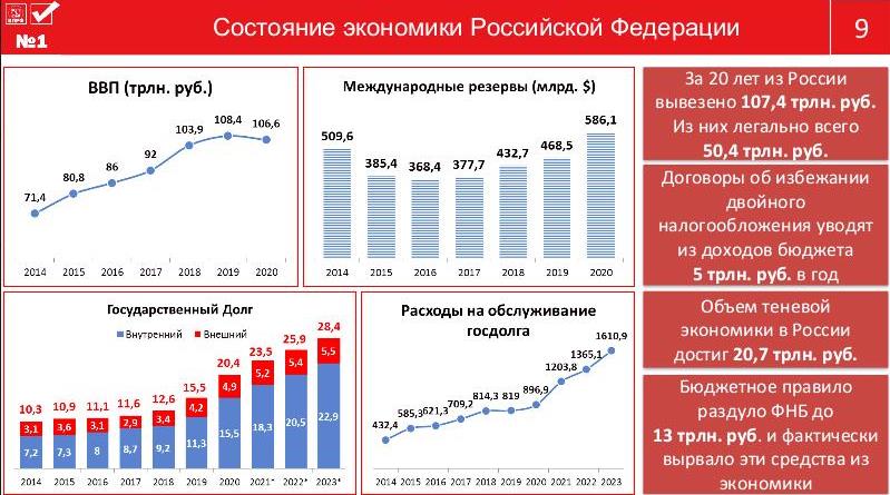 Цель программы КПРФ – улучшить качество жизни наших граждан