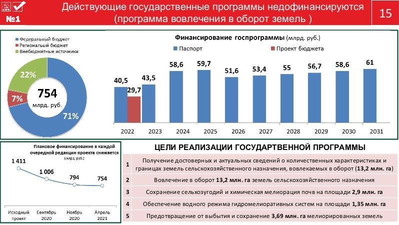 Цель программы КПРФ – улучшить качество жизни наших граждан