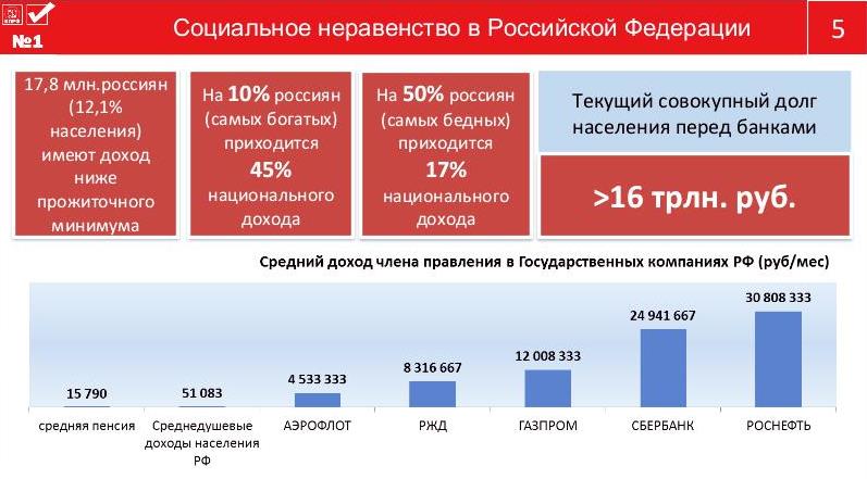 Цель программы КПРФ – улучшить качество жизни наших граждан