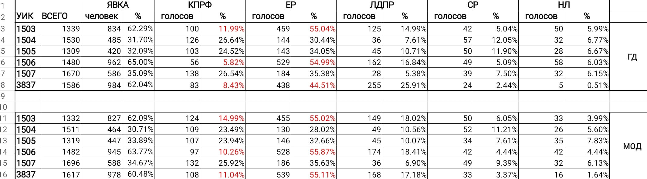 Особенности люберецкой математики