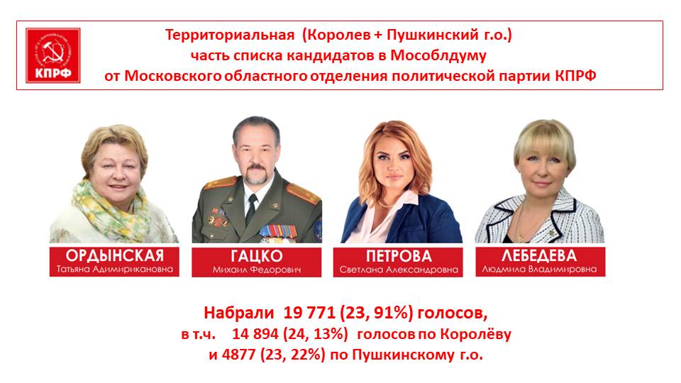 По итогам прошедших выборов на большей части избирательных участков в Юбилейном победила КПРФ!