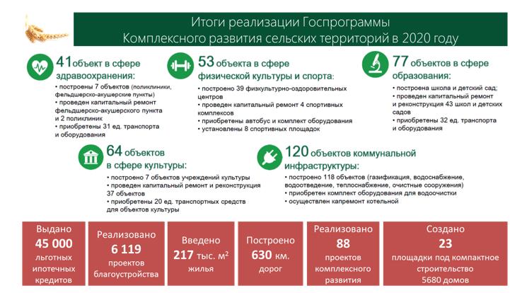В.И.Кашин в рамках Золотой осени выступил с докладом о стратегических приоритетах в развитии мелиорации в России