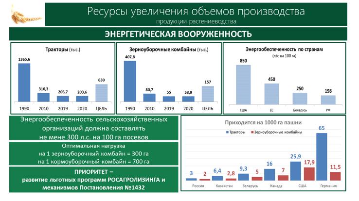 В.И.Кашин в рамках Золотой осени выступил с докладом о стратегических приоритетах в развитии мелиорации в России