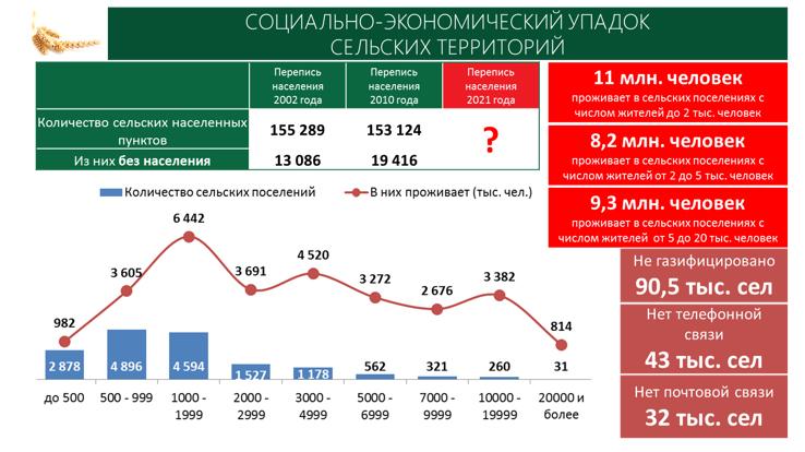 В.И.Кашин в рамках Золотой осени выступил с докладом о стратегических приоритетах в развитии мелиорации в России