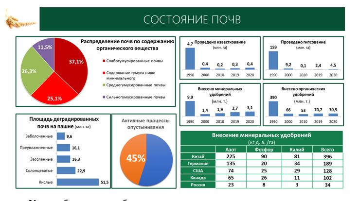 В.И.Кашин в рамках Золотой осени выступил с докладом о стратегических приоритетах в развитии мелиорации в России