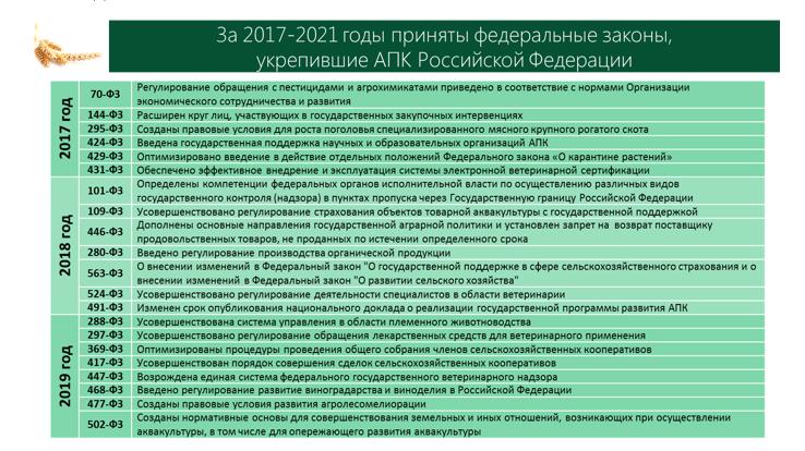 В.И.Кашин в рамках Золотой осени выступил с докладом о стратегических приоритетах в развитии мелиорации в России