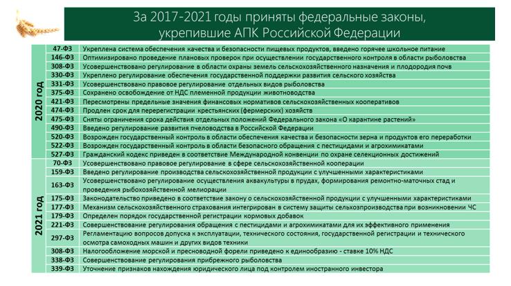 В.И.Кашин в рамках Золотой осени выступил с докладом о стратегических приоритетах в развитии мелиорации в России