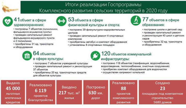 В.И. Кашин провел заседание Комитета Госдумы по аграрным вопросам