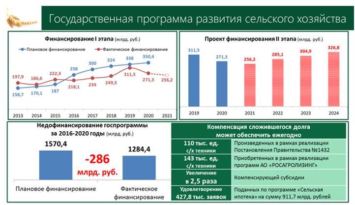 В.И. Кашин провел заседание Комитета Госдумы по аграрным вопросам