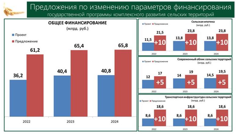 В.И. Кашин провел заседание Комитета Госдумы по аграрным вопросам