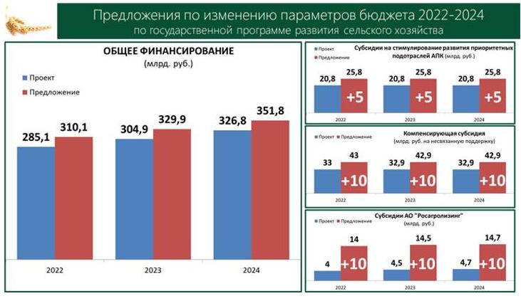 В.И. Кашин провел заседание Комитета Госдумы по аграрным вопросам