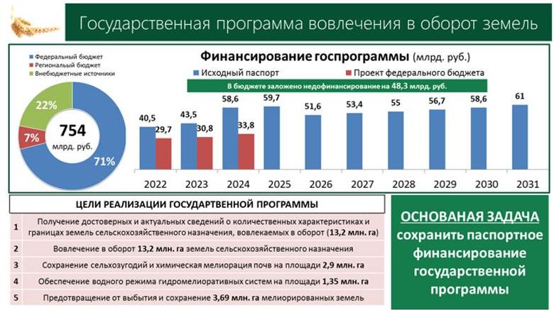 В.И. Кашин провел заседание Комитета Госдумы по аграрным вопросам
