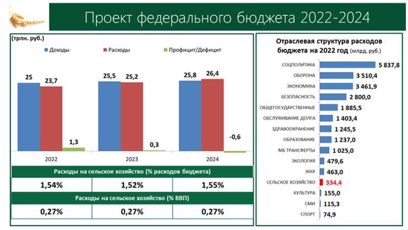 В.И. Кашин провел заседание Комитета Госдумы по аграрным вопросам