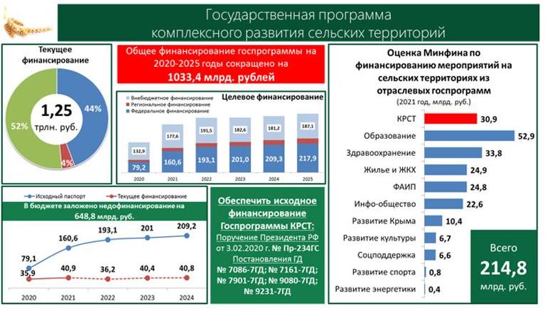 В.И. Кашин провел заседание Комитета Госдумы по аграрным вопросам