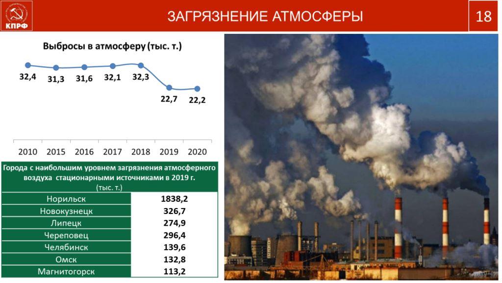 Содержательная основа протеста на современном этапе