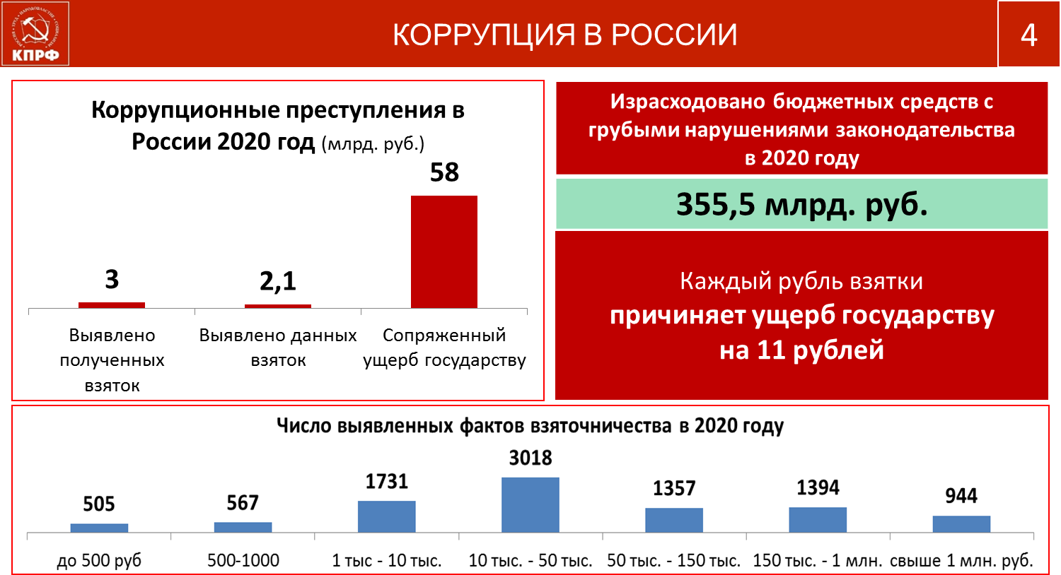 Содержательная основа протеста на современном этапе