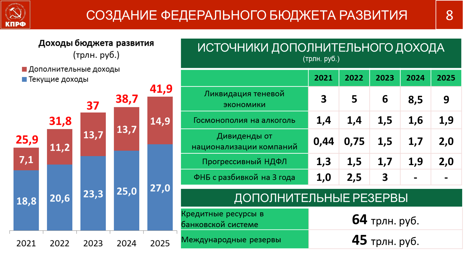 Содержательная основа протеста на современном этапе