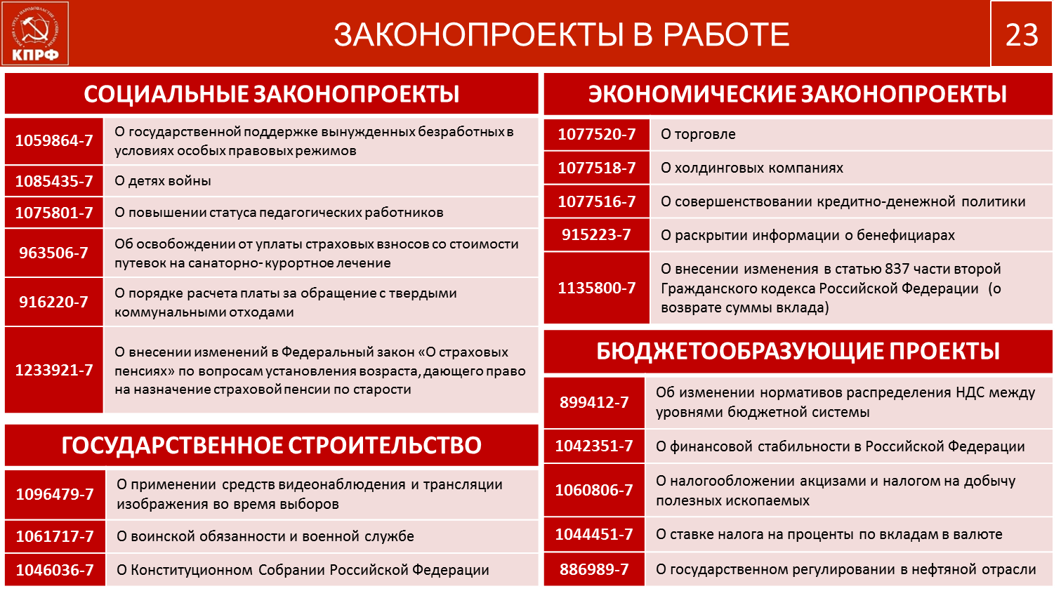 Содержательная основа протеста на современном этапе