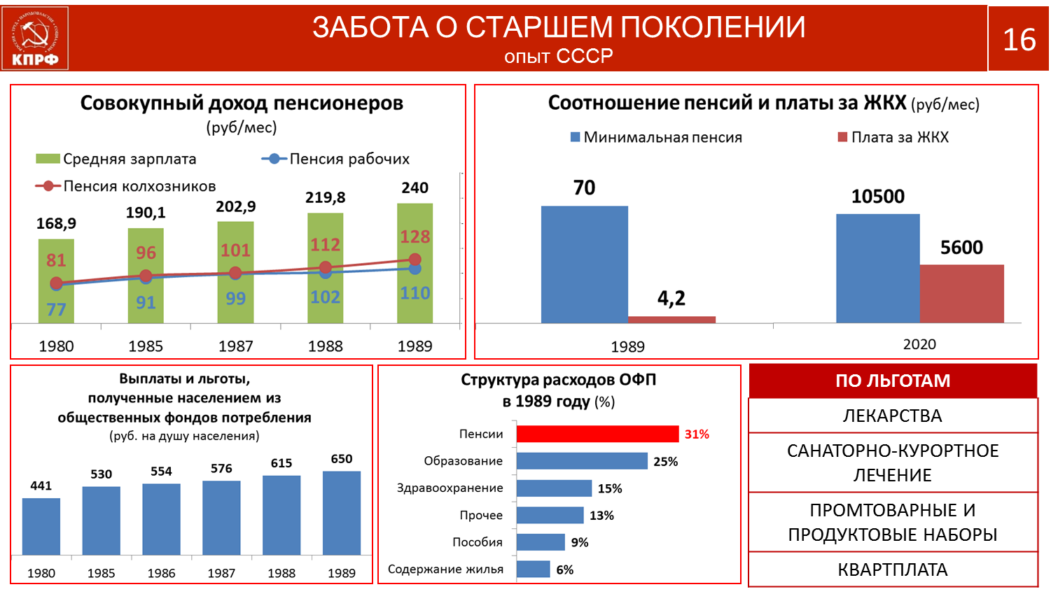Содержательная основа протеста на современном этапе