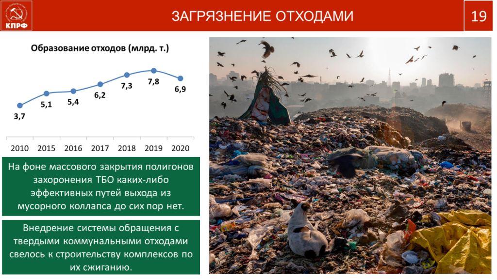 Содержательная основа протеста на современном этапе