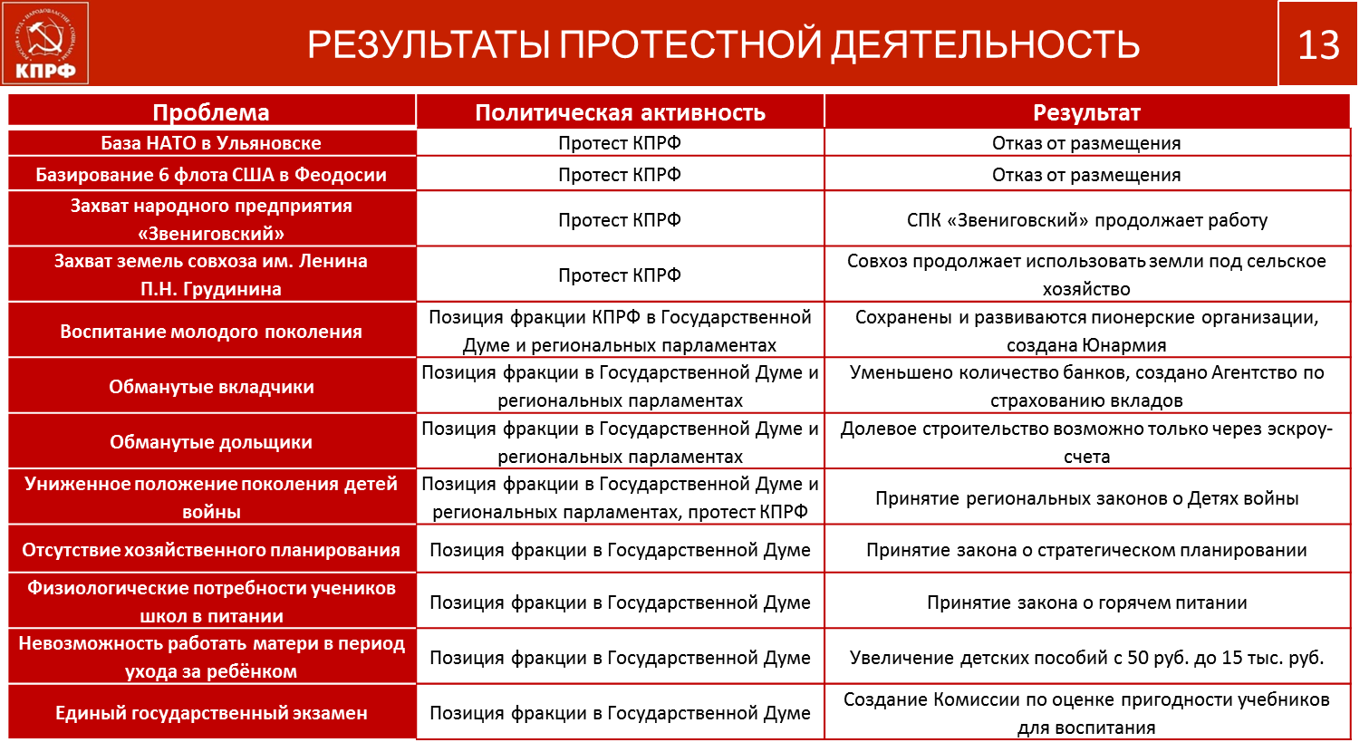 Содержательная основа протеста на современном этапе