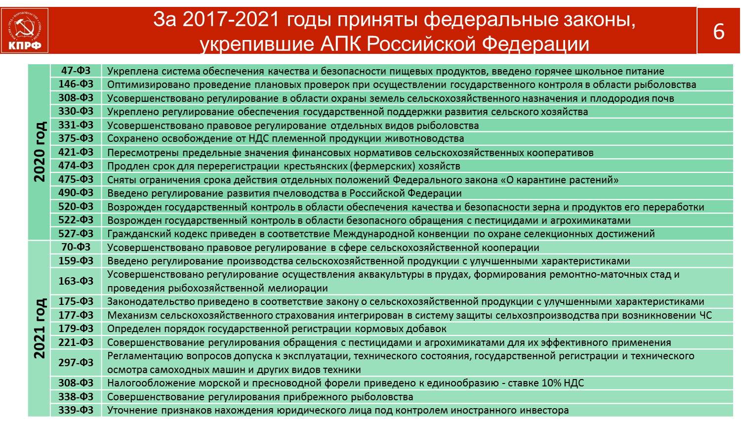 Содержательная основа протеста на современном этапе
