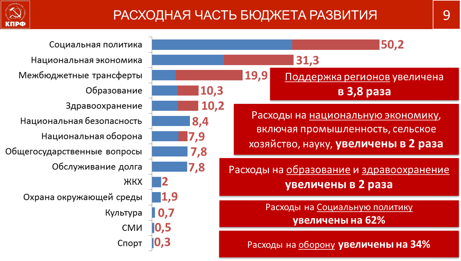 Содержательная основа протеста на современном этапе