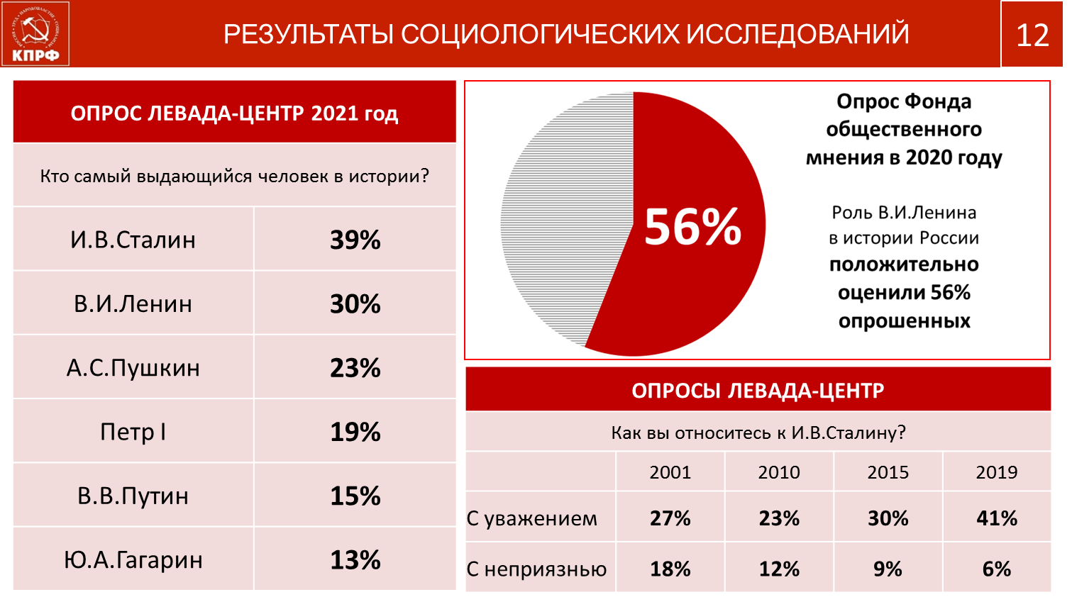 Содержательная основа протеста на современном этапе