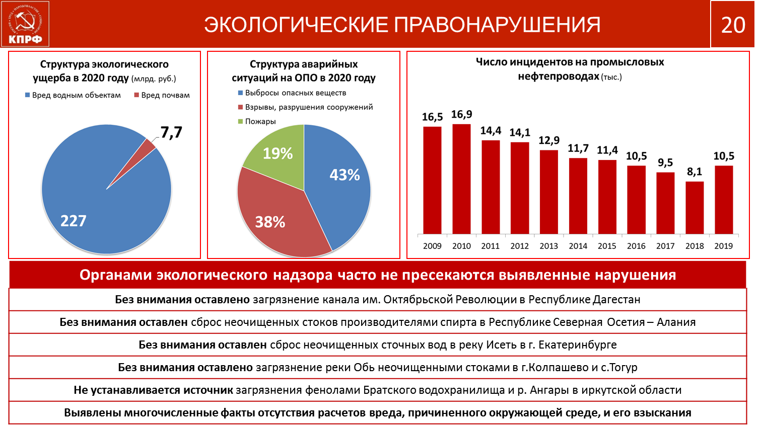 Содержательная основа протеста на современном этапе