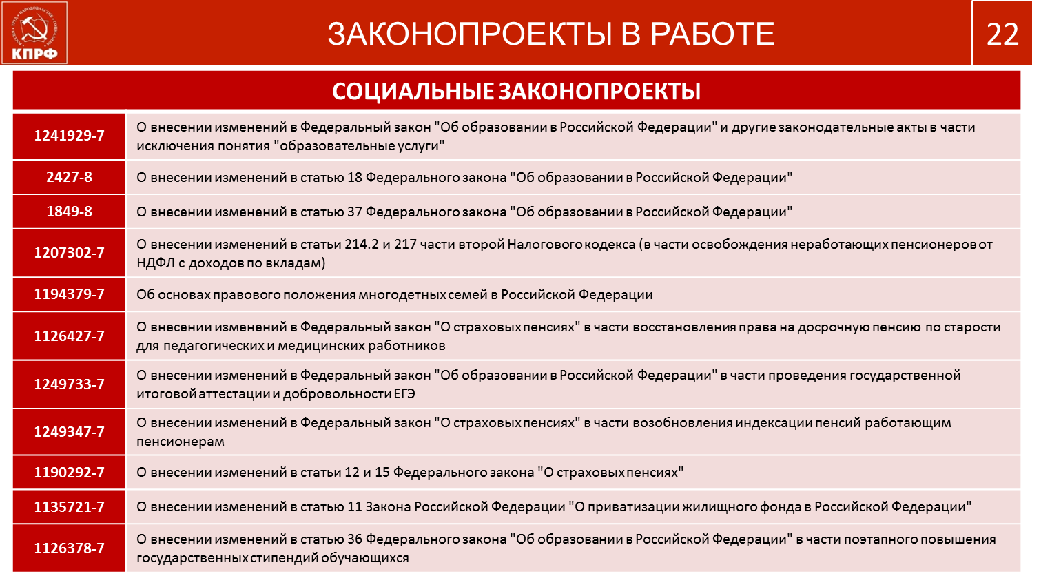 Содержательная основа протеста на современном этапе