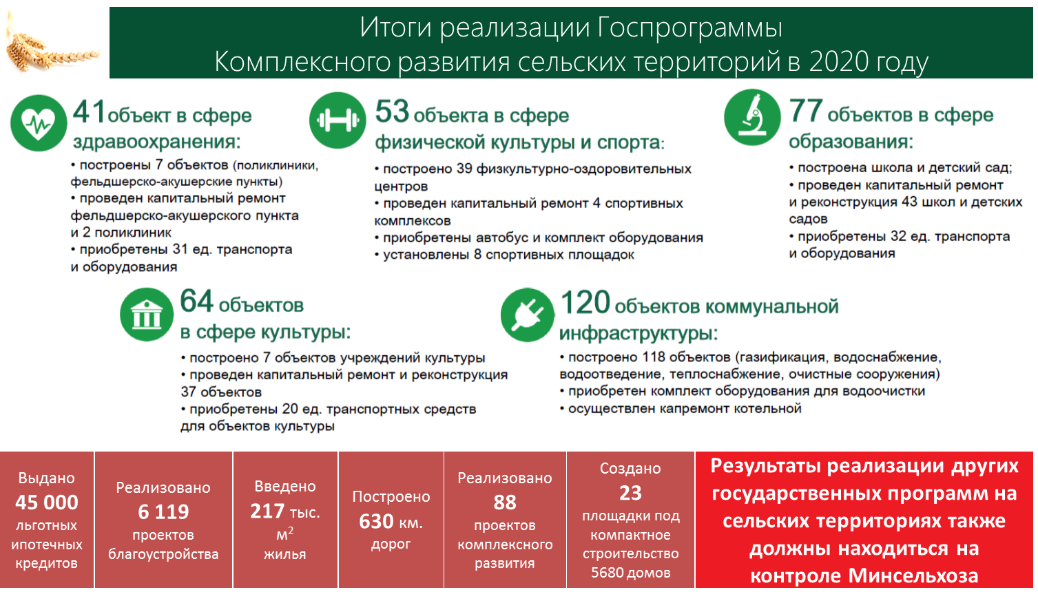 В.И. Кашин совместно с Д.Н. Патрушевым провел совместное заседание аграрного Комитета и Минсельхоза России