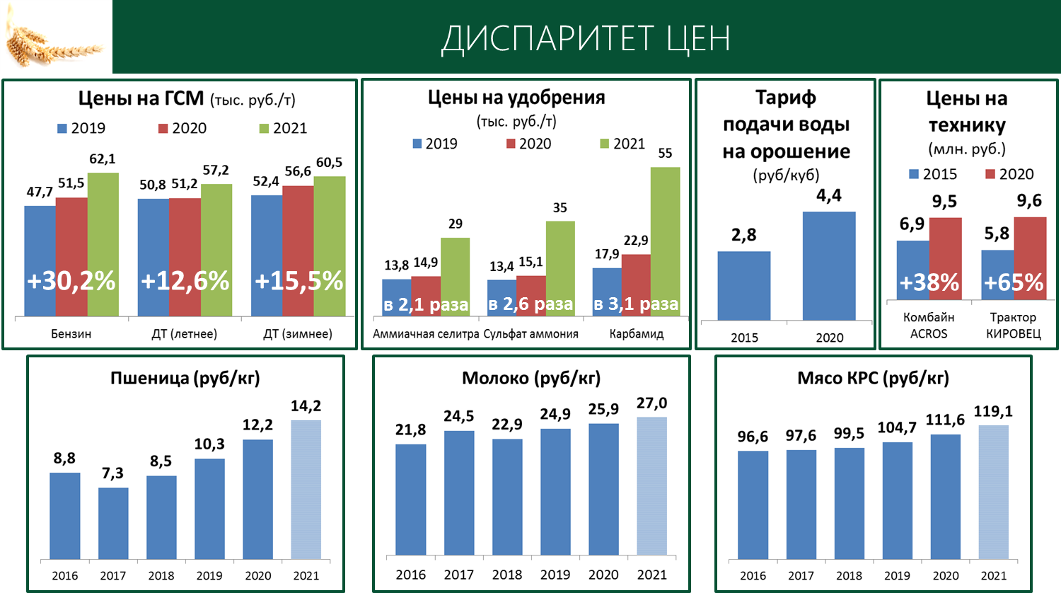 Выступление В.И. Кашина на Пленарном заседании
