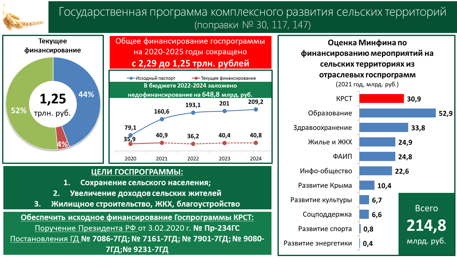 Выступление В.И. Кашина на Пленарном заседании
