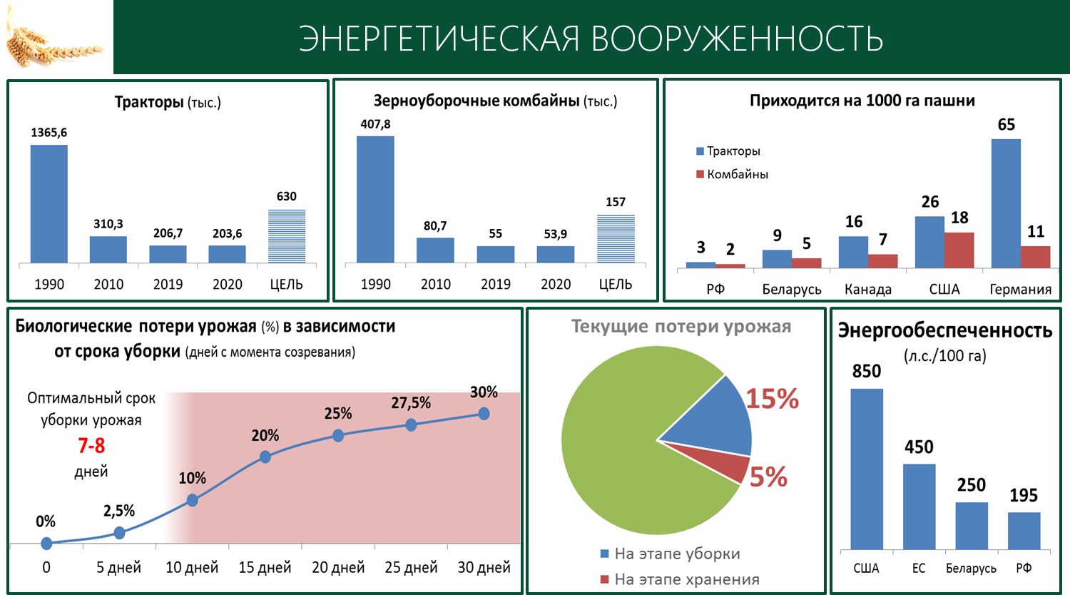 Выступление В.И. Кашина на Пленарном заседании