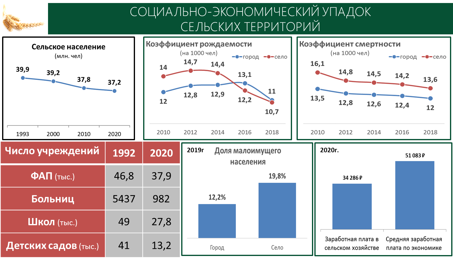 Выступление В.И. Кашина на Пленарном заседании