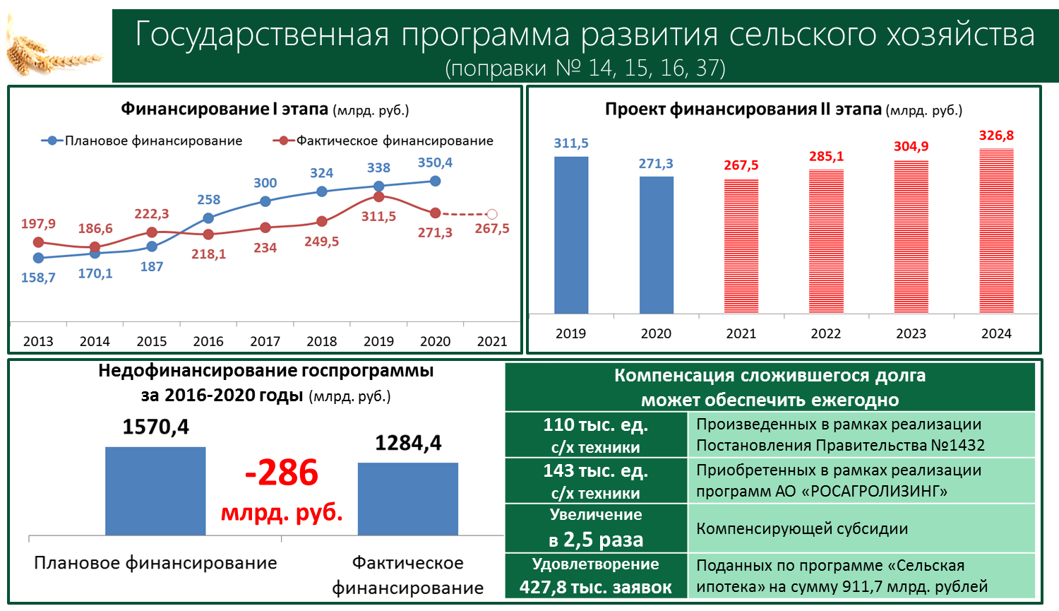 Выступление В.И. Кашина на Пленарном заседании