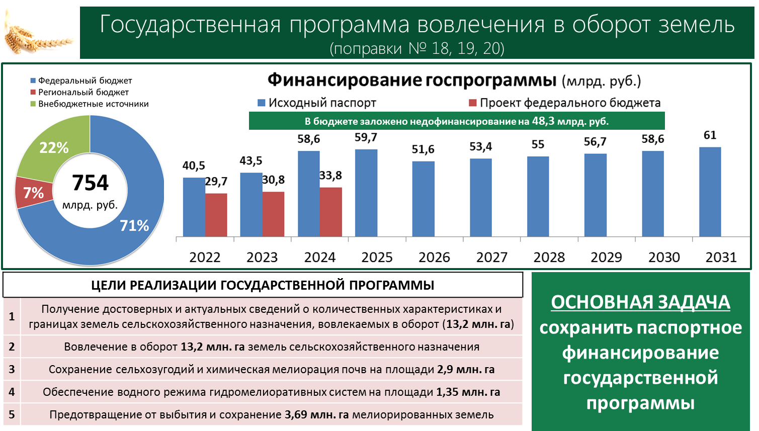 Выступление В.И. Кашина на Пленарном заседании