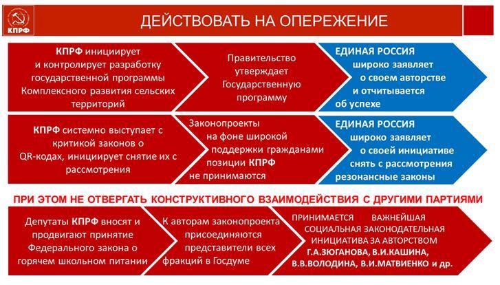В.И. Кашин: Закрепить динамику успеха и доверия народа к КПРФ через программу конкретных дел!
