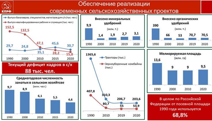 В.И. Кашин: Закрепить динамику успеха и доверия народа к КПРФ через программу конкретных дел!