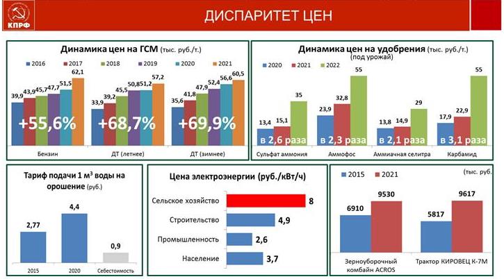 В.И. Кашин: Закрепить динамику успеха и доверия народа к КПРФ через программу конкретных дел!