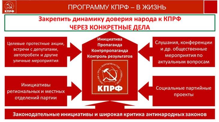 В.И. Кашин: Закрепить динамику успеха и доверия народа к КПРФ через программу конкретных дел!