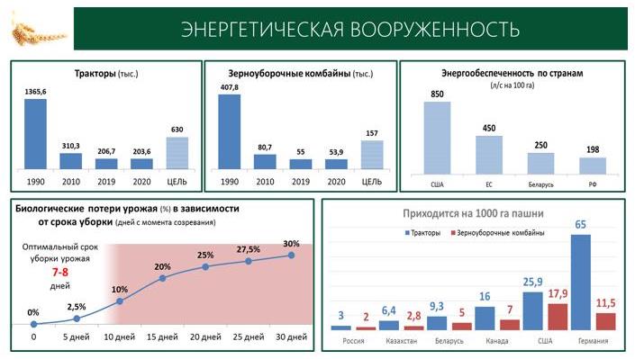 В.И. Кашин: Программу кадрового обеспечения АПК – в жизнь!