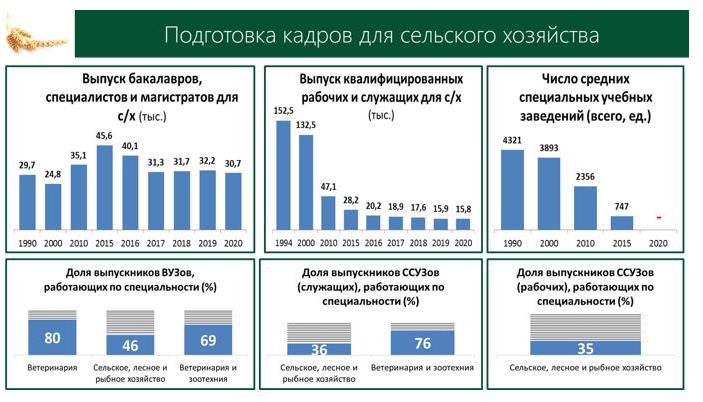 В.И. Кашин: Программу кадрового обеспечения АПК – в жизнь!
