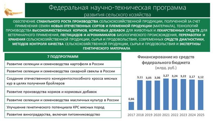 В.И. Кашин: Программу кадрового обеспечения АПК – в жизнь!