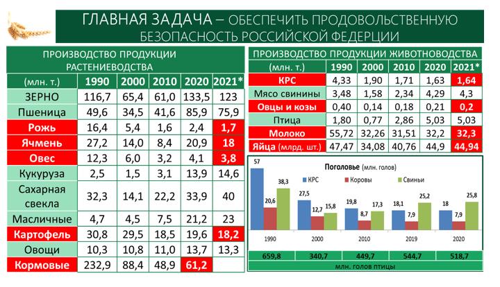 В.И. Кашин: Программу кадрового обеспечения АПК – в жизнь!